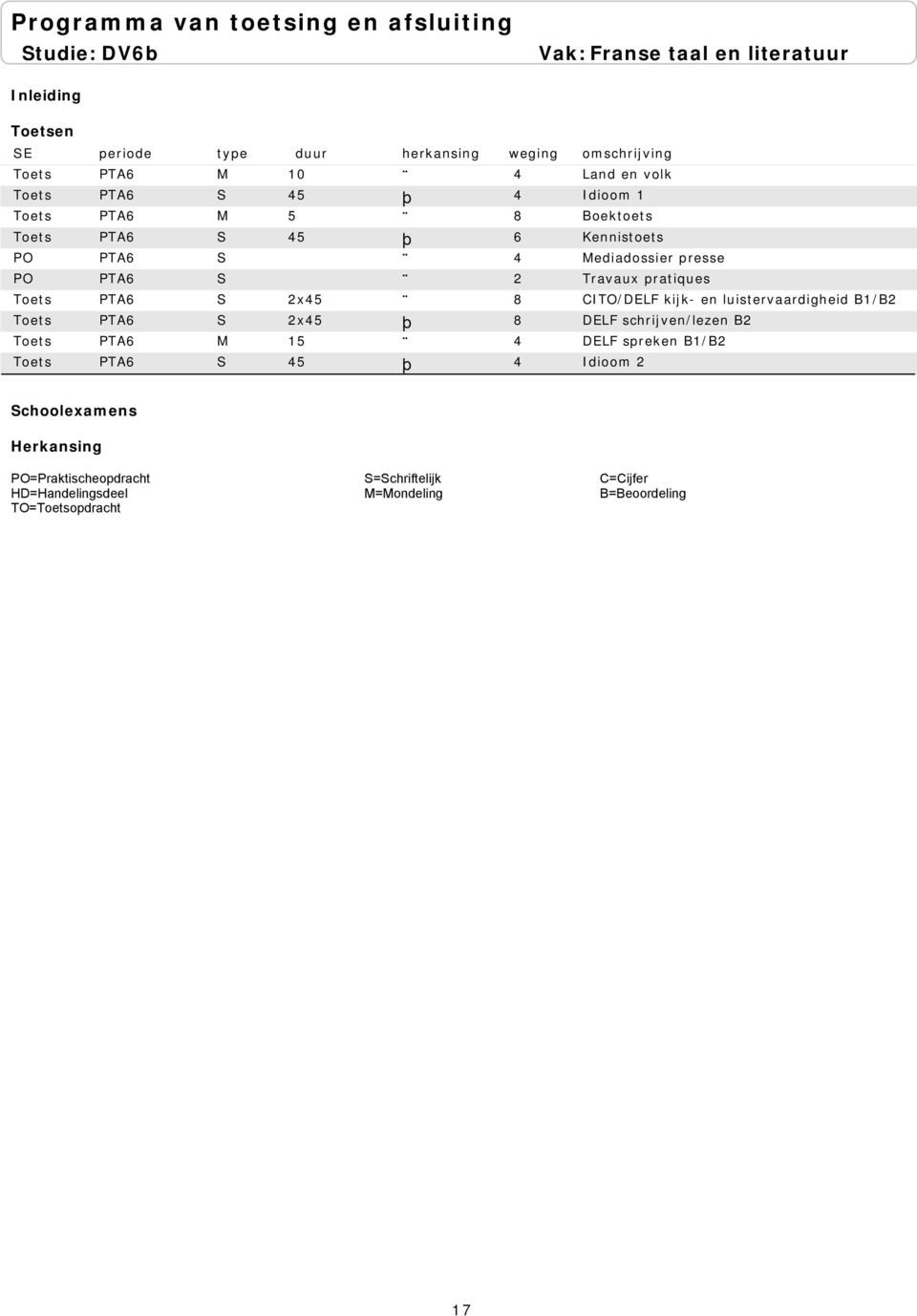 Travaux pratiques Toets PTA6 S 2x45 8 CITO/DELF kijk- en luistervaardigheid B1/B2 Toets PTA6 S 2x45 þ 8 DELF schrijven/lezen B2 Toets PTA6 M 15 4 DELF spreken