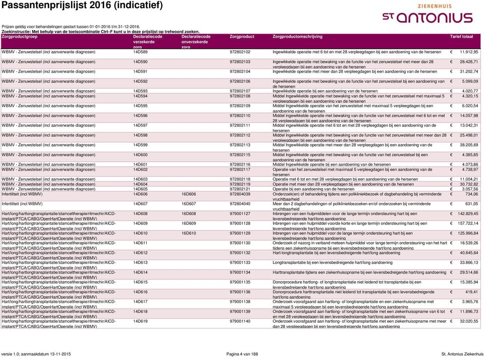 428,71 verpleegdagen bij een aandoening van de hersenen WBMV - Zenuwstelsel (incl aanverwante diagnosen) 14D591 972802104 Ingewikkelde operatie met meer dan 28 verpleegdagen bij een aandoening van de