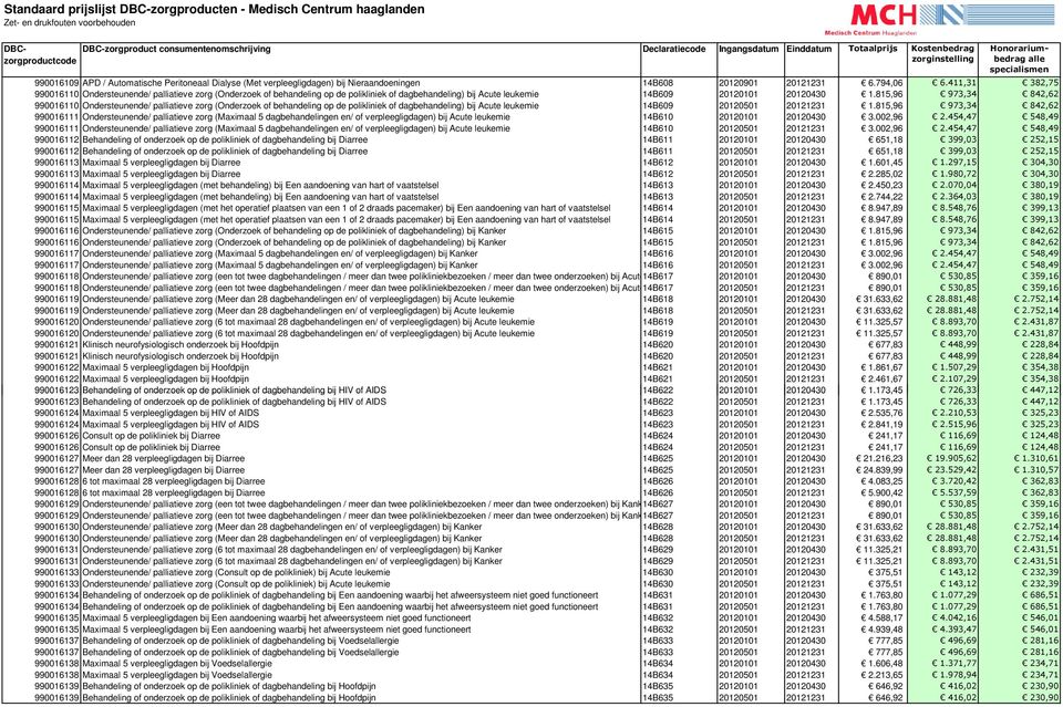 815,96 973,34 842,62 990016110 Ondersteunende/ palliatieve zorg (Onderzoek of behandeling op de polikliniek of dagbehandeling) bij Acute leukemie 14B609 20120501 20121231 1.