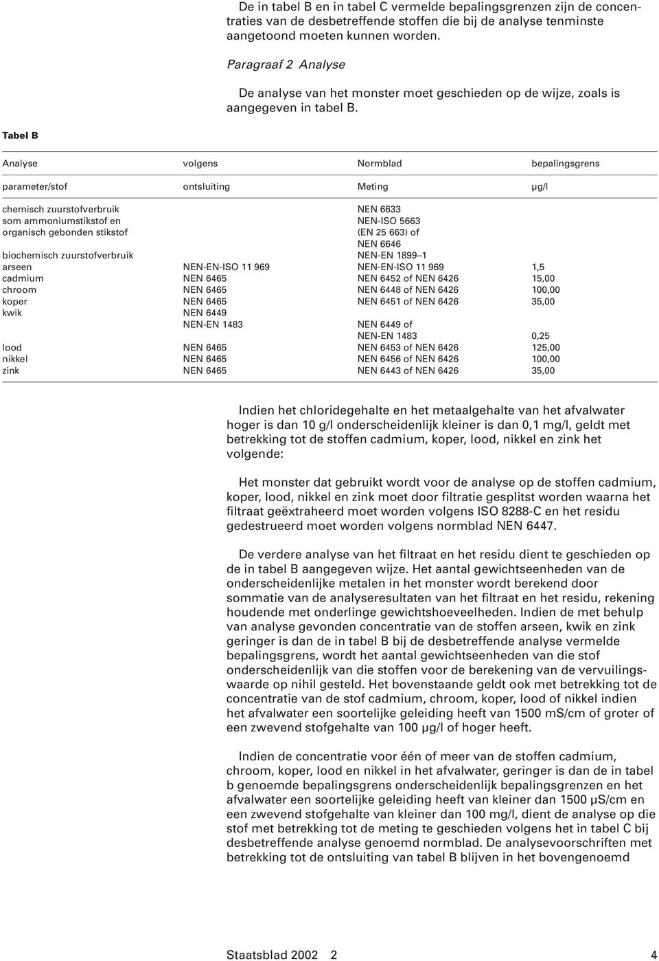 Tabel B Analyse volgens Normblad bepalingsgrens parameter/stof ontsluiting Meting µg/l chemisch zuurstofverbruik NEN 6633 som ammoniumstikstof en organisch gebonden stikstof NEN-ISO 5663 (EN 25 663)