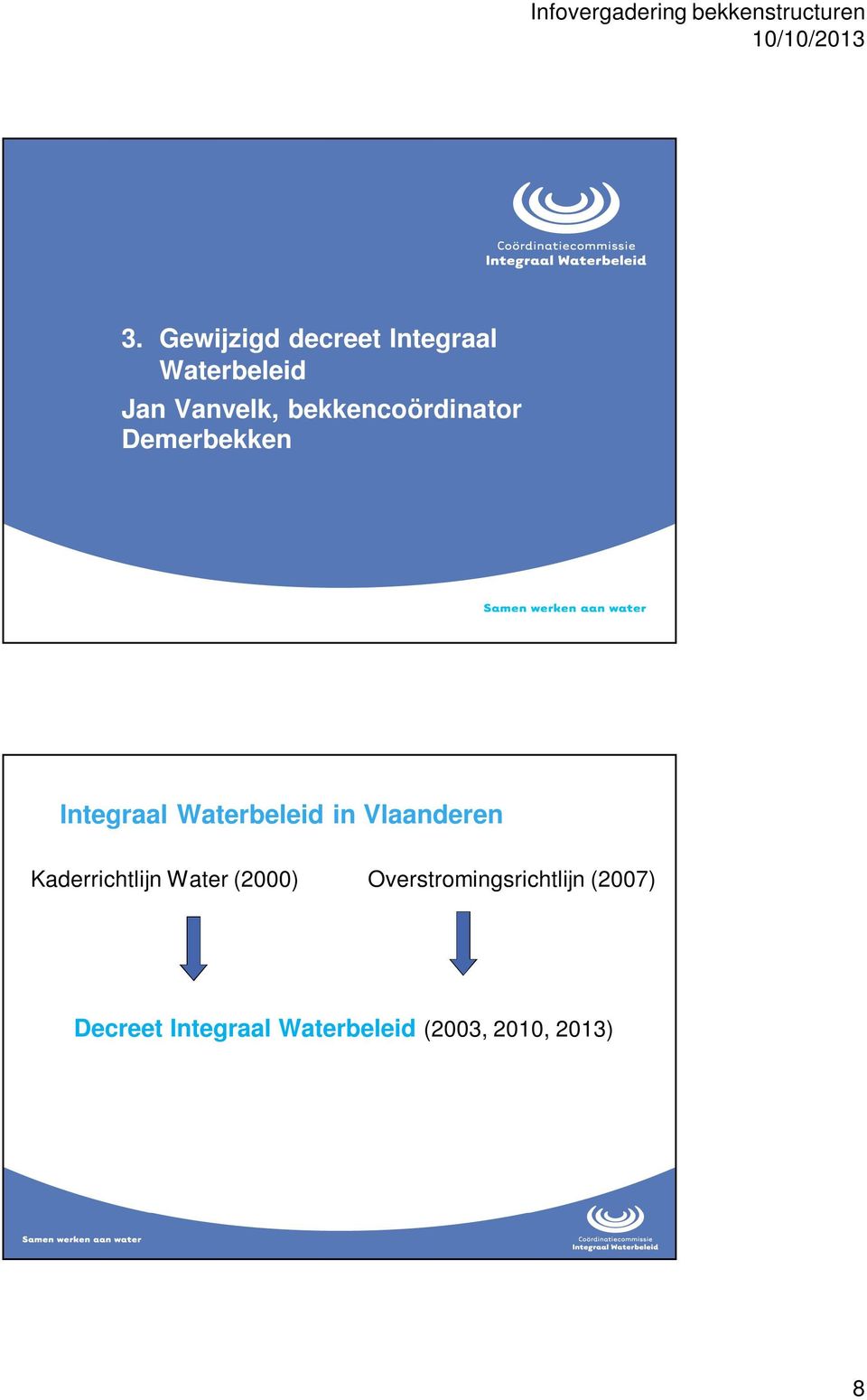 Vlaanderen Kaderrichtlijn Water (2000)