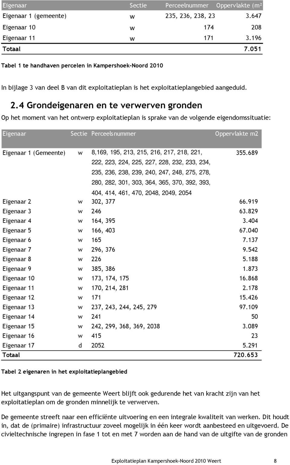 10 In bijlage 3 van deel B van dit exploitatieplan is het exploitatieplangebied aangeduid. 2.