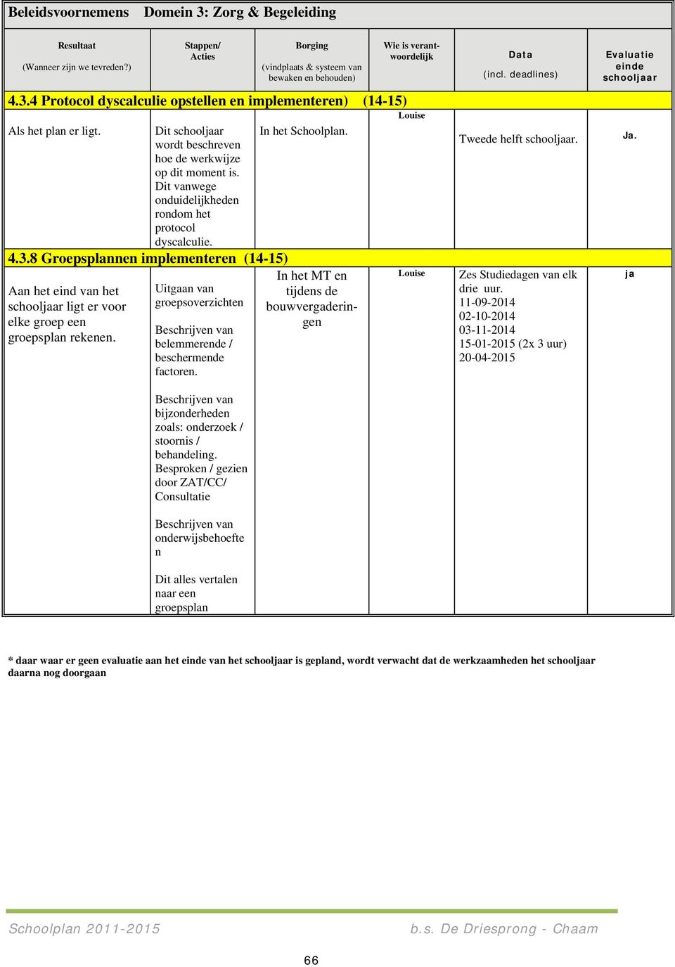 8 Groepsplannen implementeren (14-15) Aan het eind van het ligt er voor elke groep een groepsplan rekenen. Uitgaan van groepsoverzichten Beschrijven van belemmerende / beschermende factoren.