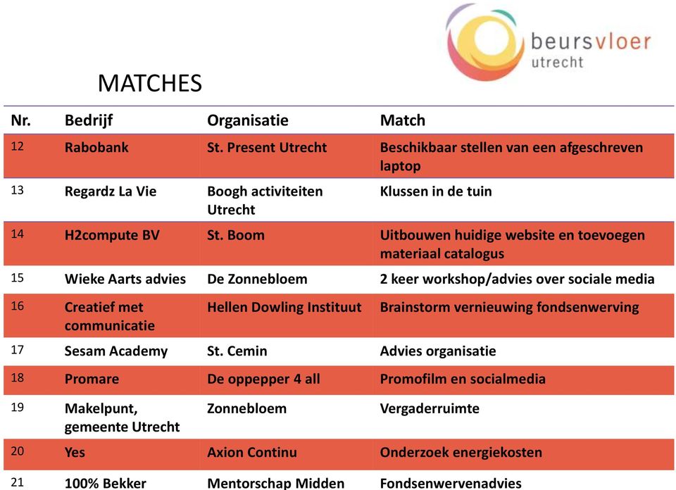 Boom Uitbouwen huidige website en toevoegen materiaal catalogus 15 Wieke Aarts advies De Zonnebloem 2 keer workshop/advies over sociale media 16 Creatief met