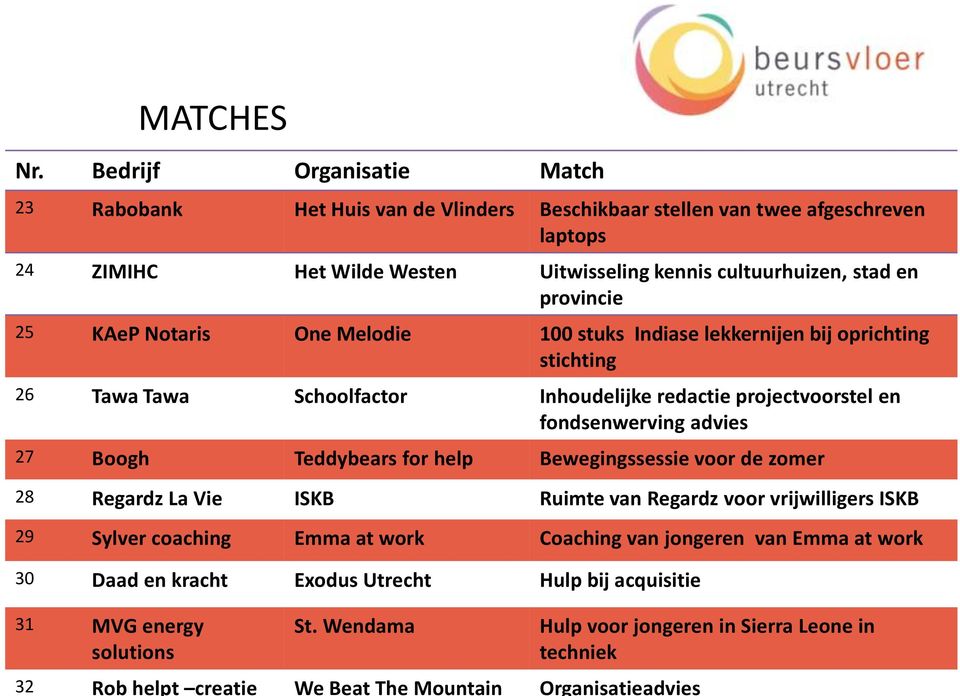 help Bewegingssessie voor de zomer 28 Regardz La Vie ISKB Ruimte van Regardz voor vrijwilligers ISKB 29 Sylver coaching Emma at work Coaching van jongeren van Emma at work 30 Daad en