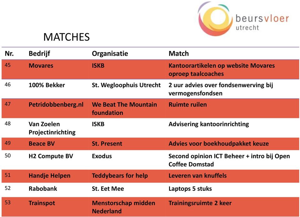 nl We Beat The Mountain foundation 48 Van Zoelen Projectinrichting ISKB Ruimte ruilen Advisering kantoorinrichting 49 Beace BV St.