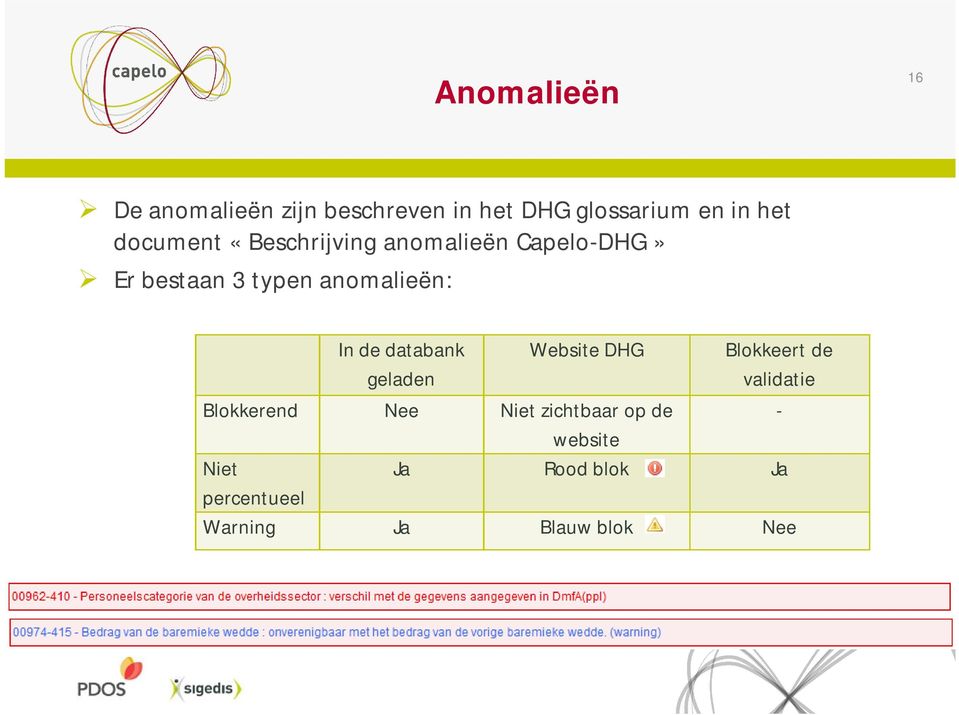 In de databank geladen Website DHG Blokkeert de validatie Blokkerend Nee Niet