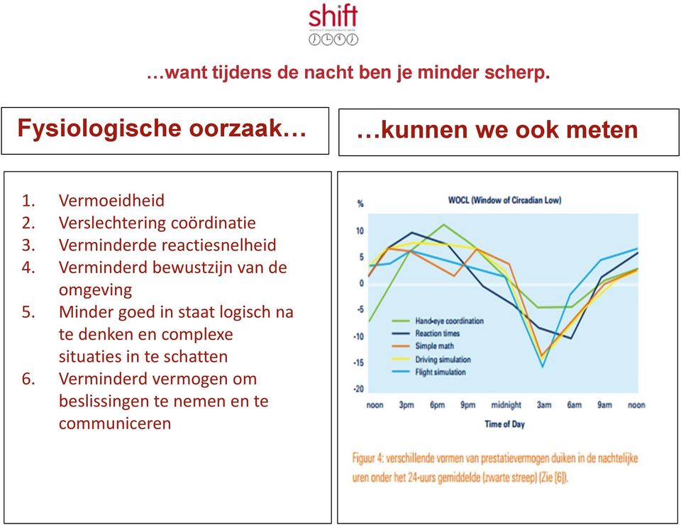 Verminderd bewustzijn van de omgeving 5.