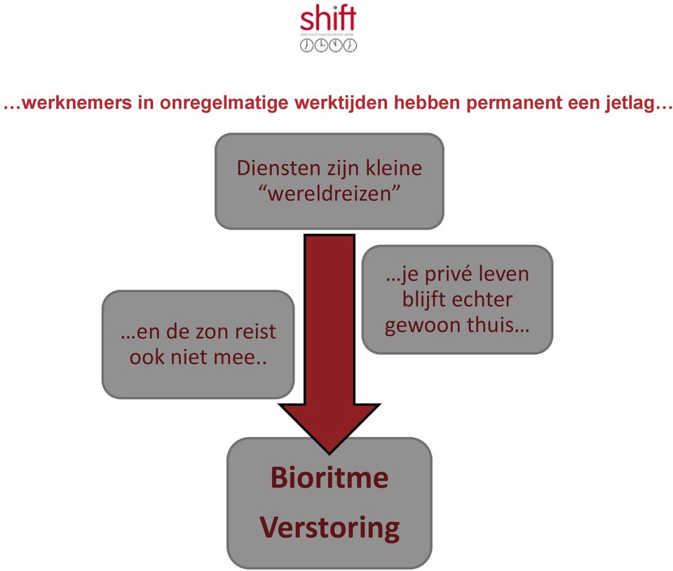 wereldreizen en de zon reist ook niet mee.