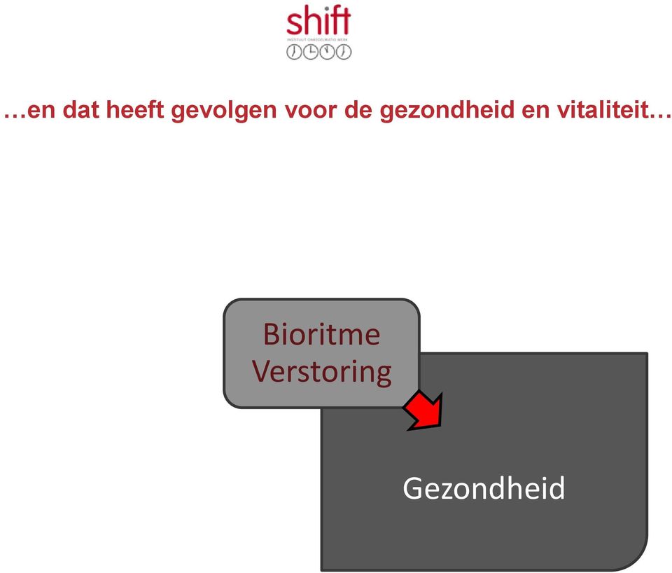 Rooster Leefstijl Bioritme