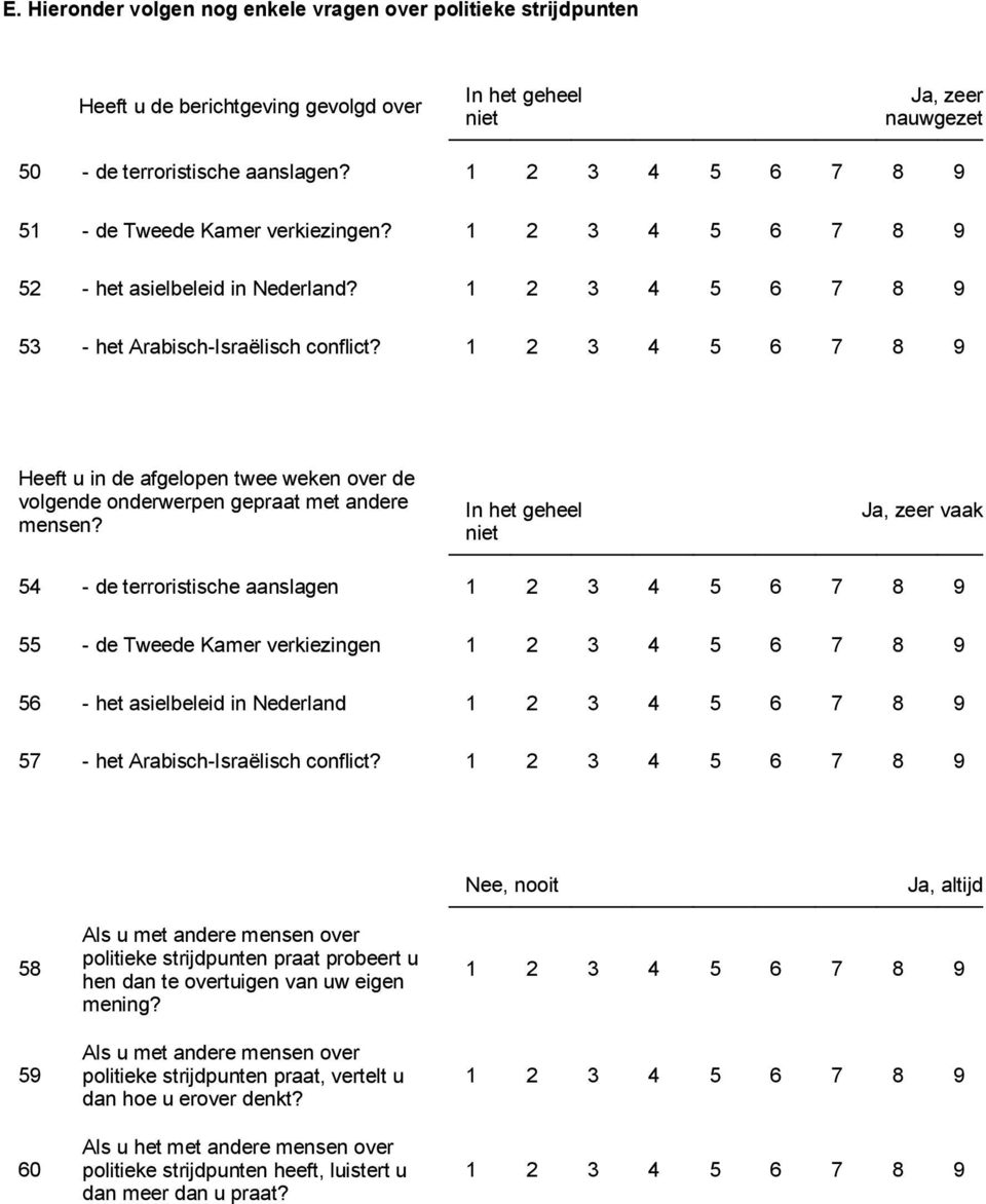 In het geheel niet Ja, zeer vaak 5 - de terroristische aanslagen 55 - de Tweede Kamer verkiezingen 56 - het asielbeleid in Nederland 57 - het Arabisch-Israëlisch conflict?