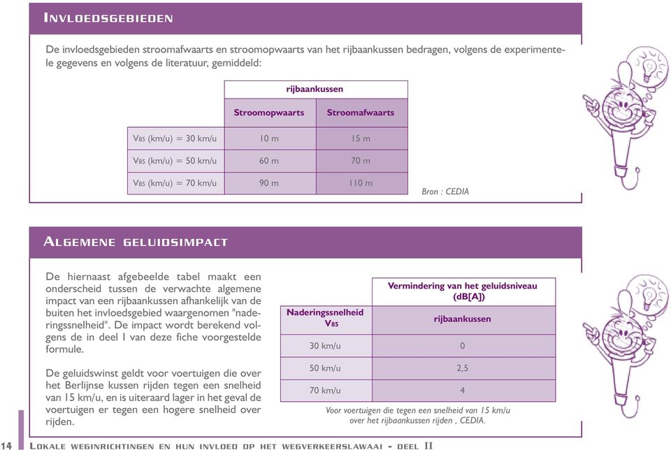 onderscheid tussen de verwachte algemene impact van een rijbaankussen afhankelijk van de buiten het invloedsgebied waargenomen "naderingssnelheid".