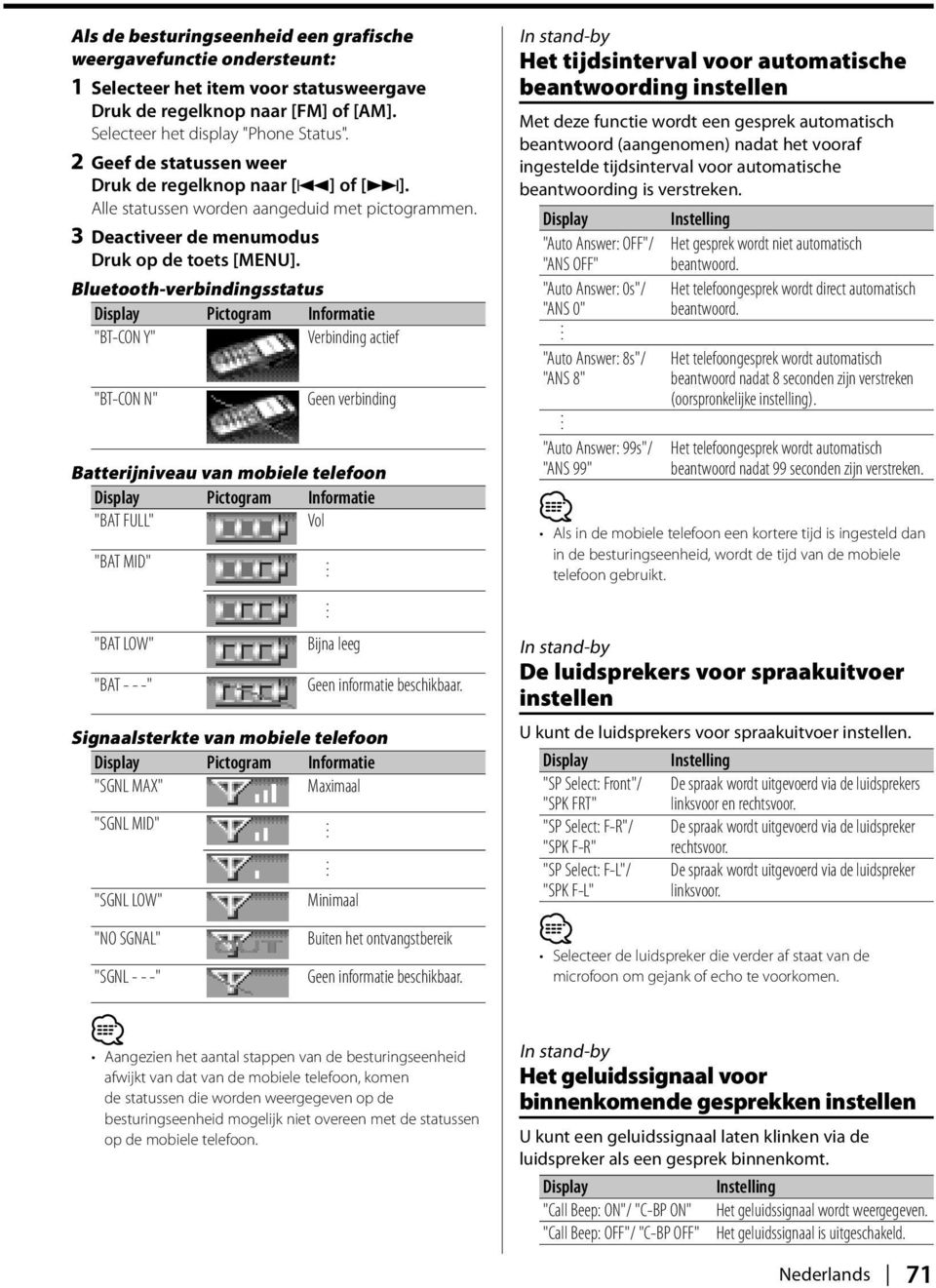 Bluetooth-verbindingsstatus Display Pictogram Informatie "BT-CON Y" Verbinding actief "BT-CON N" Geen verbinding Batterijniveau van mobiele telefoon Display Pictogram Informatie "BAT FULL" Vol "BAT