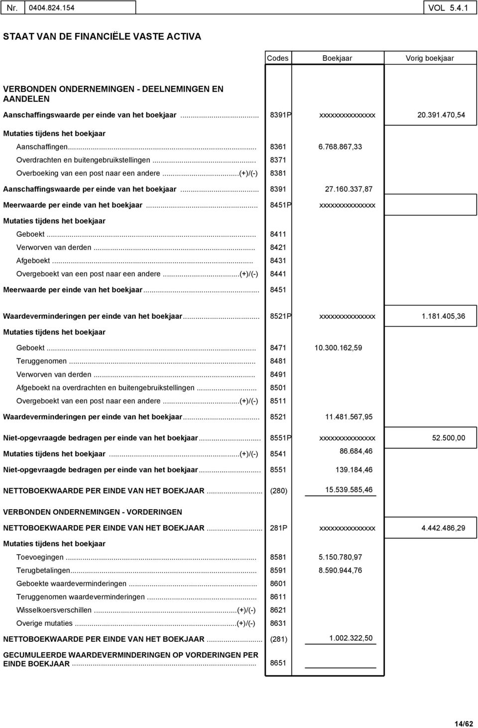 tijdens het boekjaar 8391P xxxxxxxxxxxxxxx 20.391.470,54 Aanschaffingen.. Overdrachten en buitengebruikstellingen 8361 8371 6.768.867,33 Overboeking van een post naar een andere.