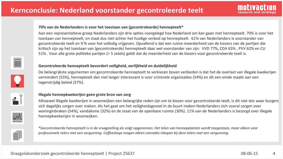 61% van Nederlanders is voorstander van gecontroleerde teelt en 9 % voor het volledig vrijgeven.