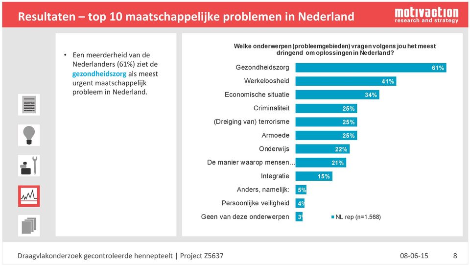Welke onderwerpen (probleemgebieden) vragen volgens jou het meest dringend om oplossingen in Nederland?