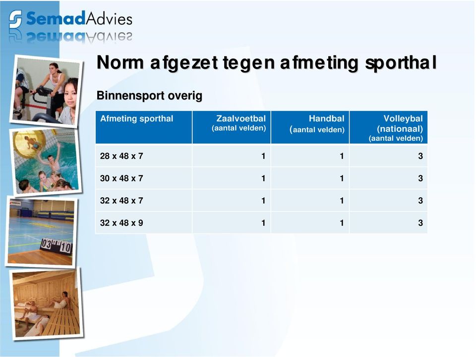 (aantal velden) Volleybal (nationaal) (aantal velden) 28 x