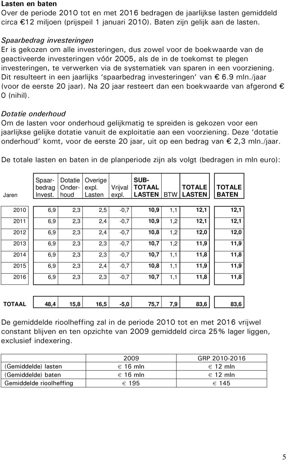 via de systematiek van sparen in een voorziening. Dit resulteert in een jaarlijks spaarbedrag investeringen van 6.9 mln./jaar (voor de eerste 20 jaar).