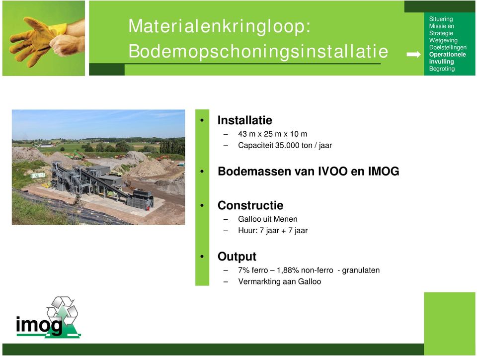 000 ton / jaar Bodemassen van IVOO en IMOG Constructie Galloo