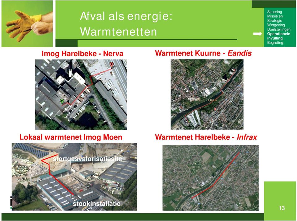 Lokaal warmtenet Imog Moen Warmtenet