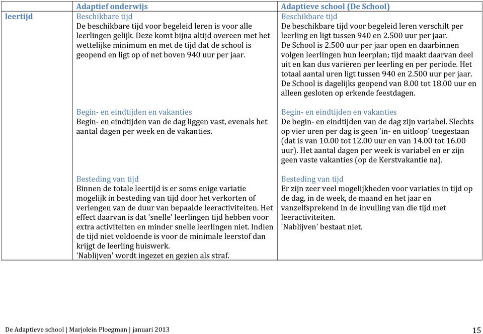 BeginOeneindtijdenenvakanties BeginOeneindtijdenvandedagliggenvast,evenalshet aantaldagenperweekendevakanties.