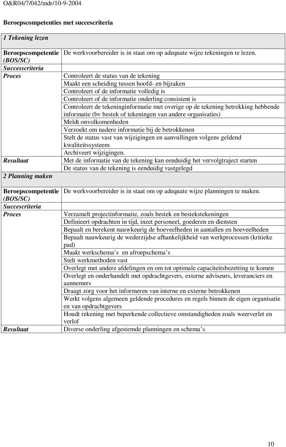 Controleert de status van de tekening Maakt een scheiding tussen hoofd- en bijzaken Controleert of de informatie volledig is Controleert of de informatie onderling consistent is Controleert de