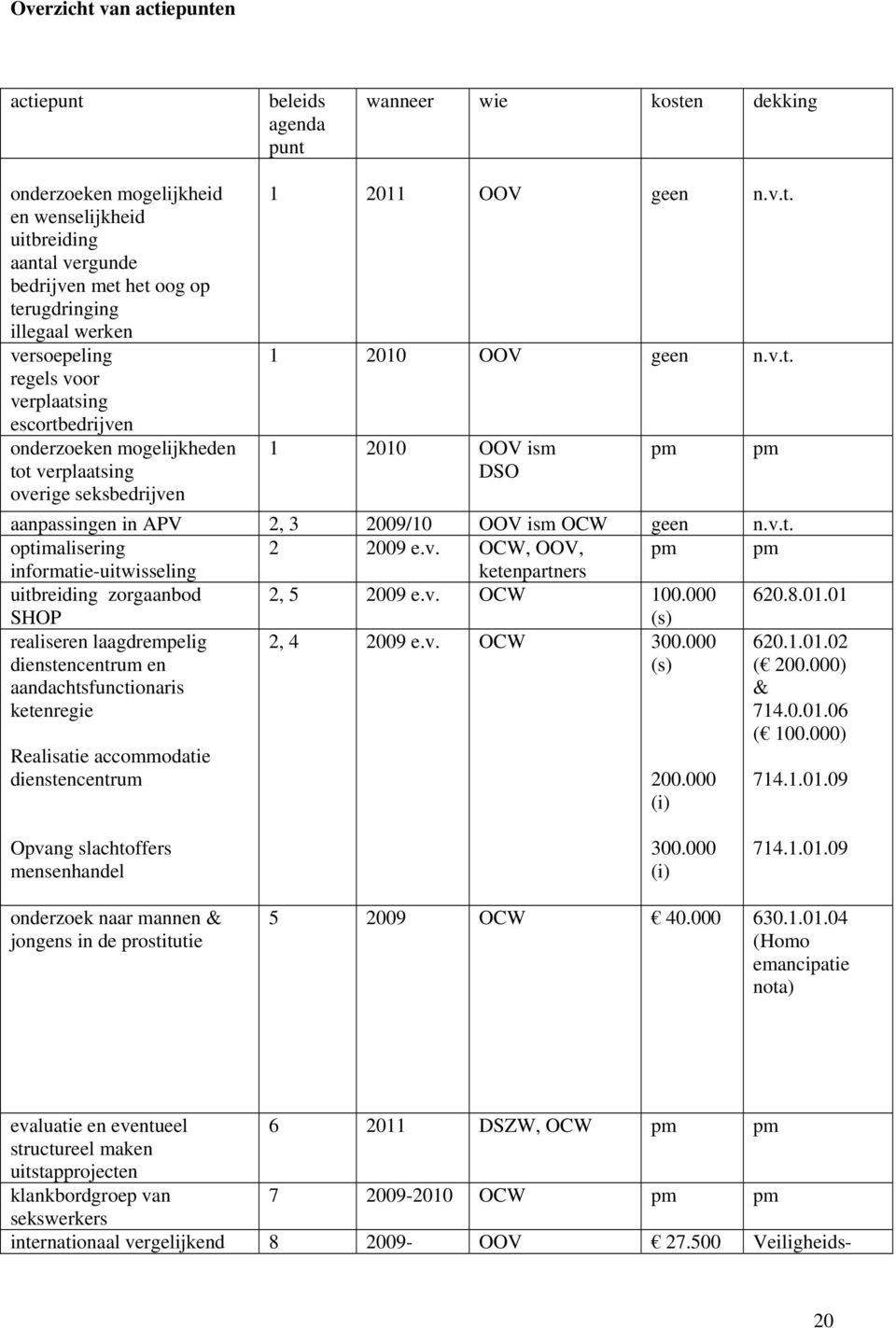 v.t. optimalisering 2 2009 e.v. OCW, OOV, pm pm informatie-uitwisseling ketenpartners uitbreiding zorgaanbod 2, 5 2009 e.v. OCW 100.000 620.8.01.