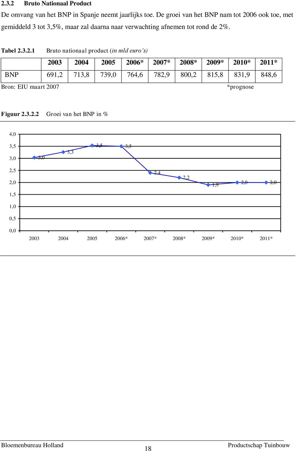 06 ook toe, met gemiddeld 3 tot 3,5%, maar zal daarna naar verwachting afnemen tot rond de 2%