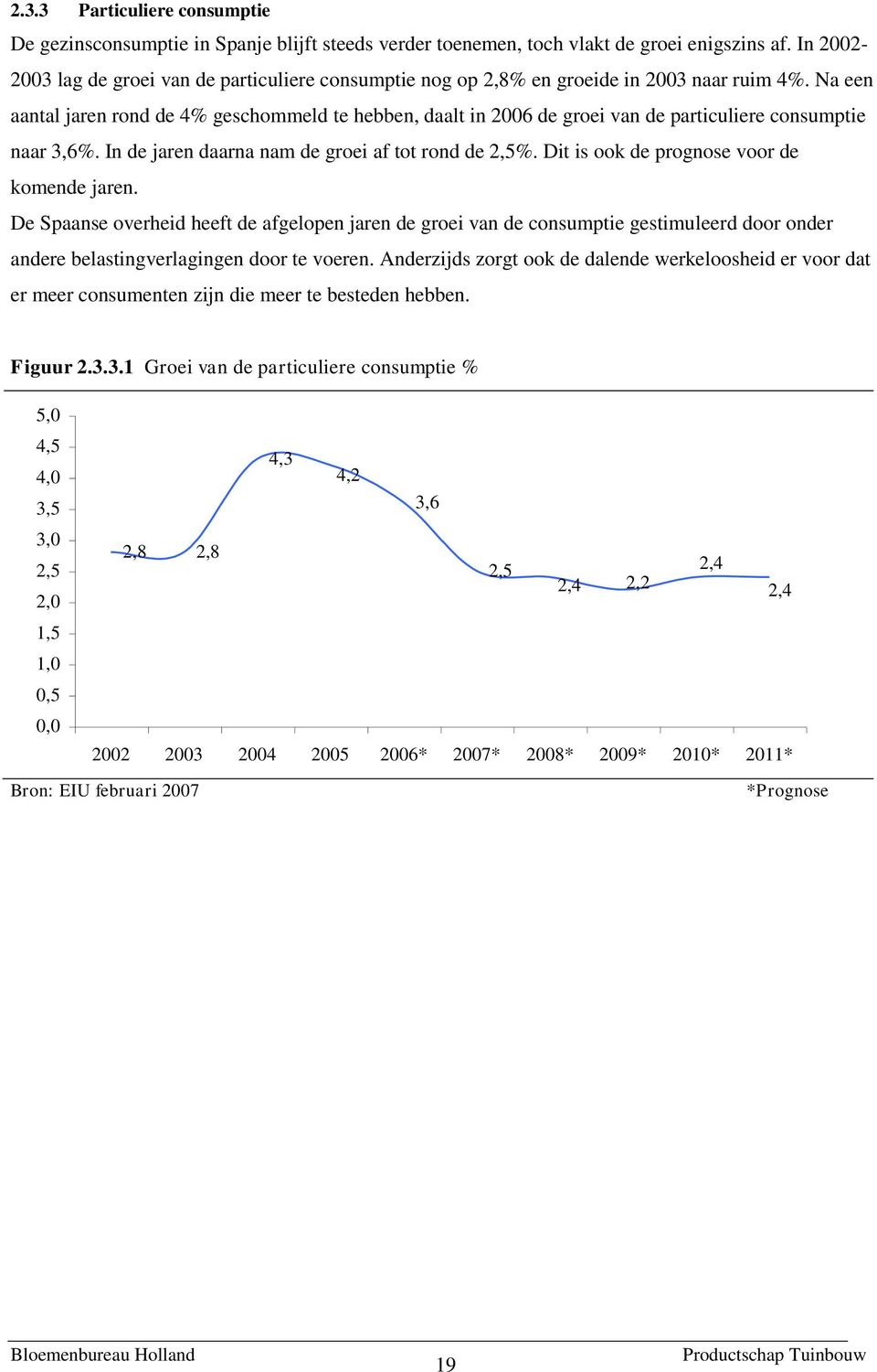 Na een aantal jaren rond de 4% geschommeld te hebben, daalt in 2006 de groei van de particuliere consumptie naar 3,6%. In de jaren daarna nam de groei af tot rond de 2,5%.