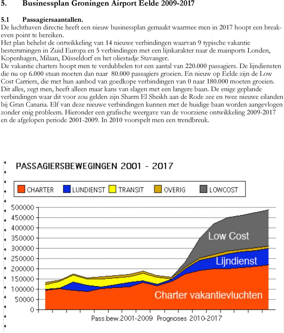 Milaan, Düsseldorf en het oliestadje Stavanger. De vakantie charters hoopt men te verdubbelen tot een aantal van 220.000 passagiers. De lijndiensten die nu op 6.000 staan moeten dan naar 80.