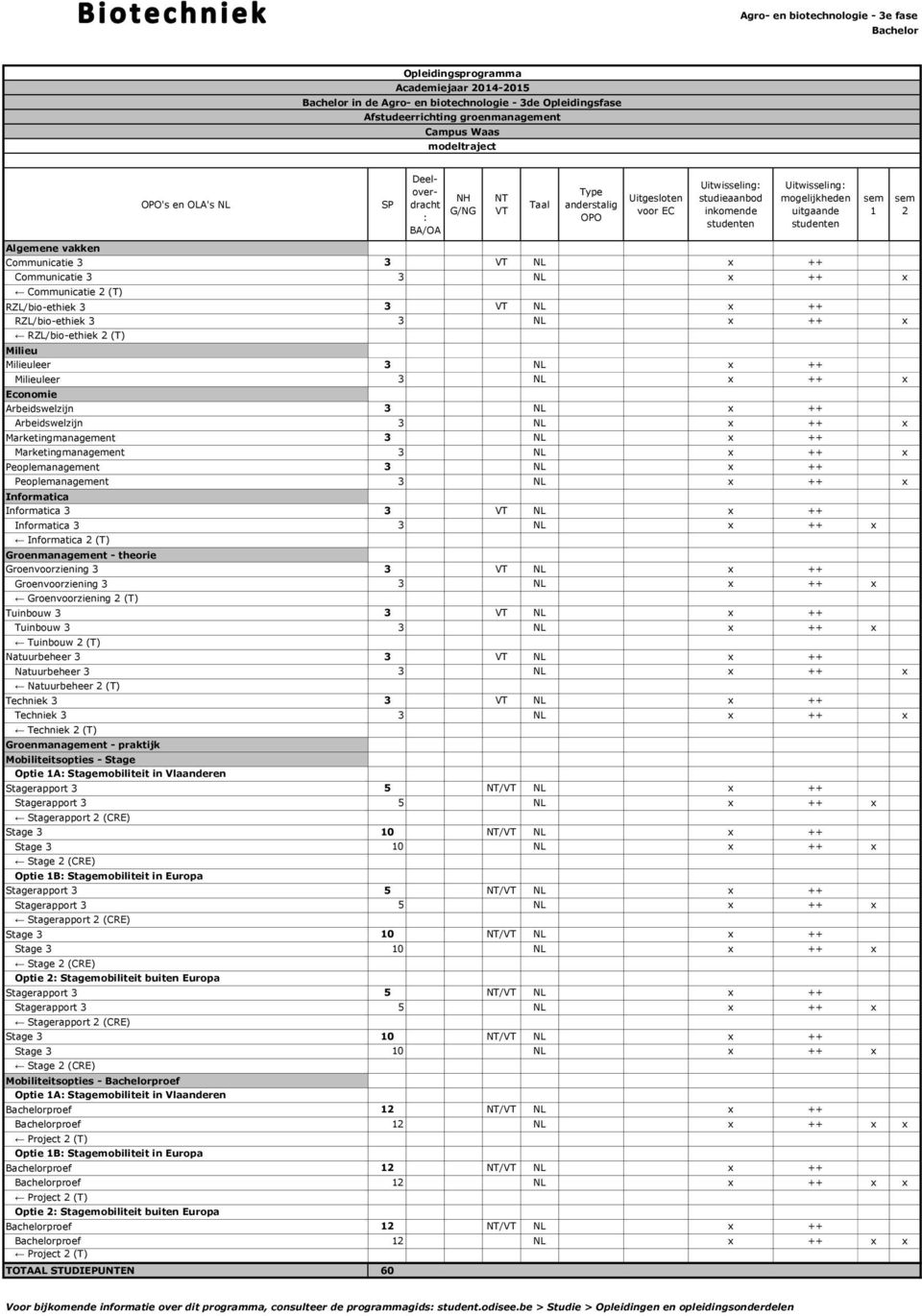 x ++ Arbeidswelzijn 3 NL x ++ x Marketingmanagement 3 NL x ++ Marketingmanagement 3 NL x ++ x Peoplemanagement 3 NL x ++ Peoplemanagement 3 NL x ++ x Informatica Informatica 3 3 NL x ++ Informatica 3