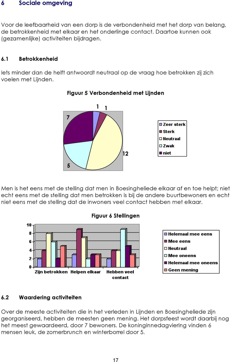 Figuur 5 Verbondenheid met Lijnden Men is het eens met de stelling dat men in Boesingheliede elkaar af en toe helpt; niet echt eens met de stelling dat men betrokken is bij de andere buurtbewoners en