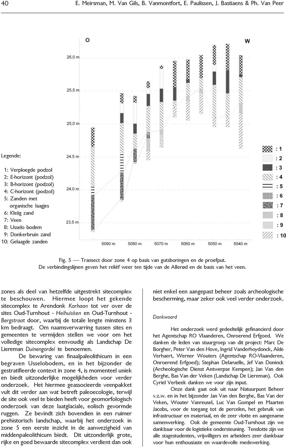 10: Gelaagde zanden Fig. 5 Transect door zone 4 op basis van gutsboringen en de proefput. De verbindingslijnen geven het reliëf weer ten tijde van de Allerød en de basis van het veen.