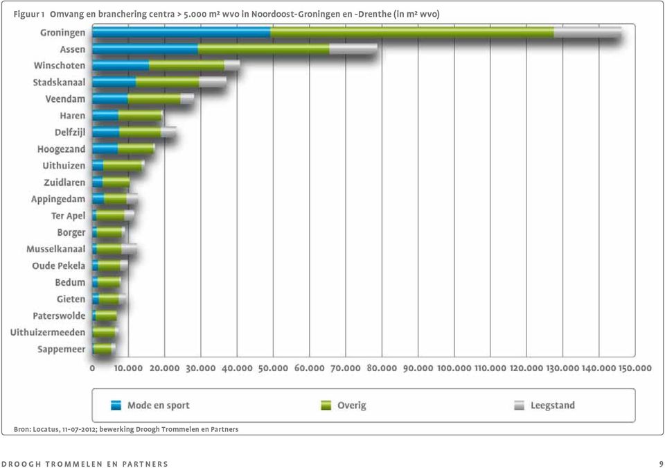 wvo) Bron: Locatus, 11-07-2012; bewerking Droogh