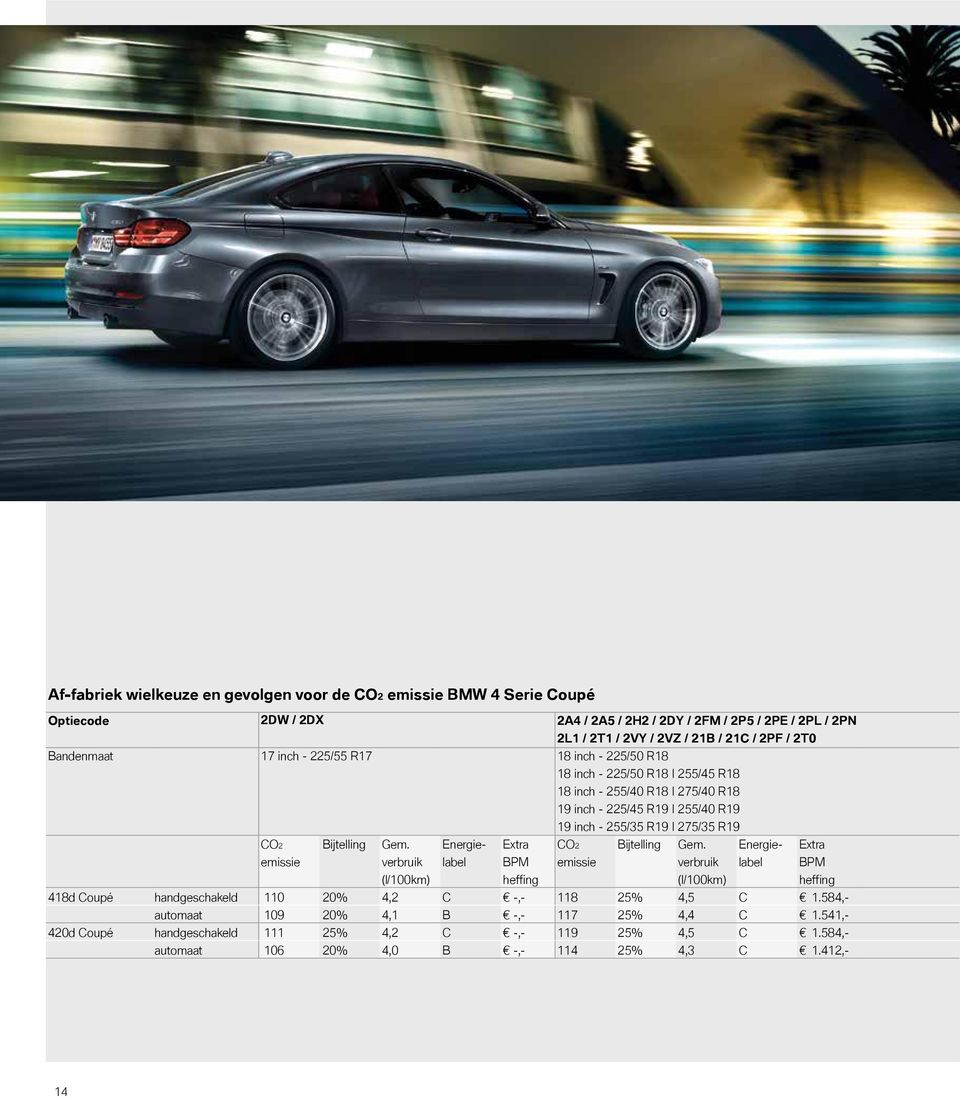 R19 CO2 emissie Bijtelling Gem. verbruik (l/100km) Energielabel BPM CO2 emissie Bijtelling Gem.