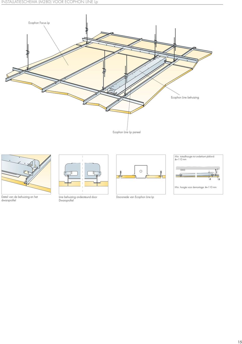 totaalhoogte tot onderkant plafond: Δ=110 mm Min.