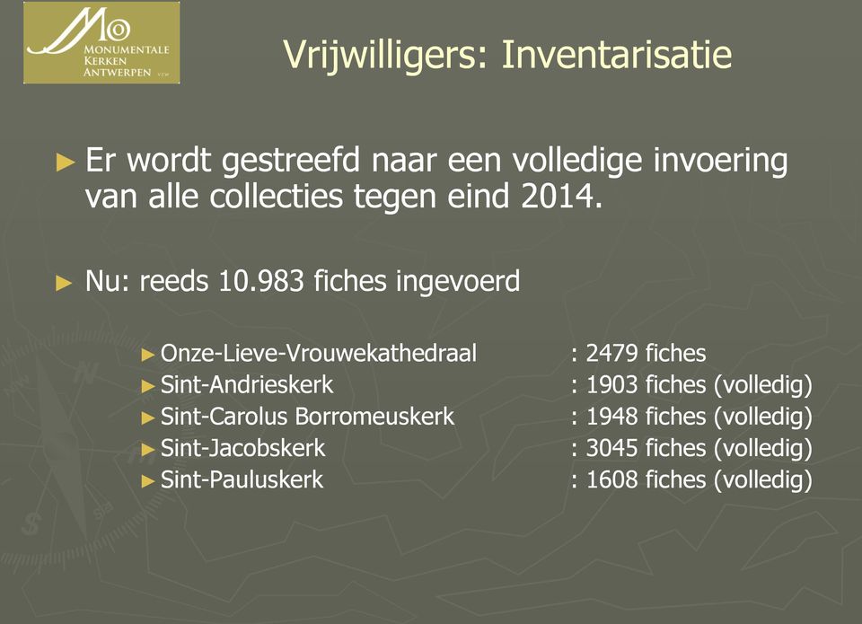 983 fiches ingevoerd Onze-Lieve-Vrouwekathedraal Sint-Andrieskerk Sint-Carolus