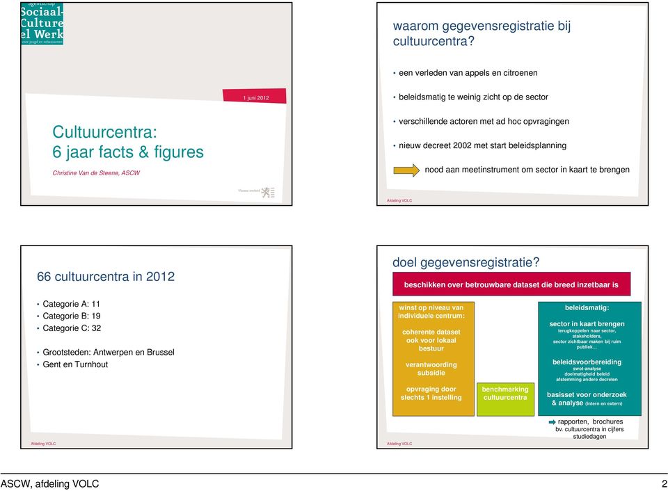 opvragingen nieuw decreet 2002 met start beleidsplanning nood aan meetinstrument om sector in kaart te brengen 66 cultuurcentra in 2012 doel gegevensregistratie?