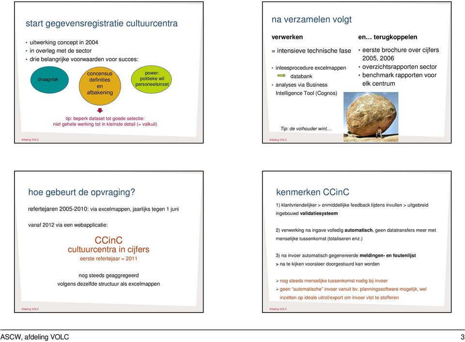 cijfers 2005, 2006 overzichtsrapporten sector benchmark rapporten voor elk centrum tip: beperk dataset tot goede selectie: niet gehele werking tot in kleinste detail (= valkuil) Tip: de volhouder