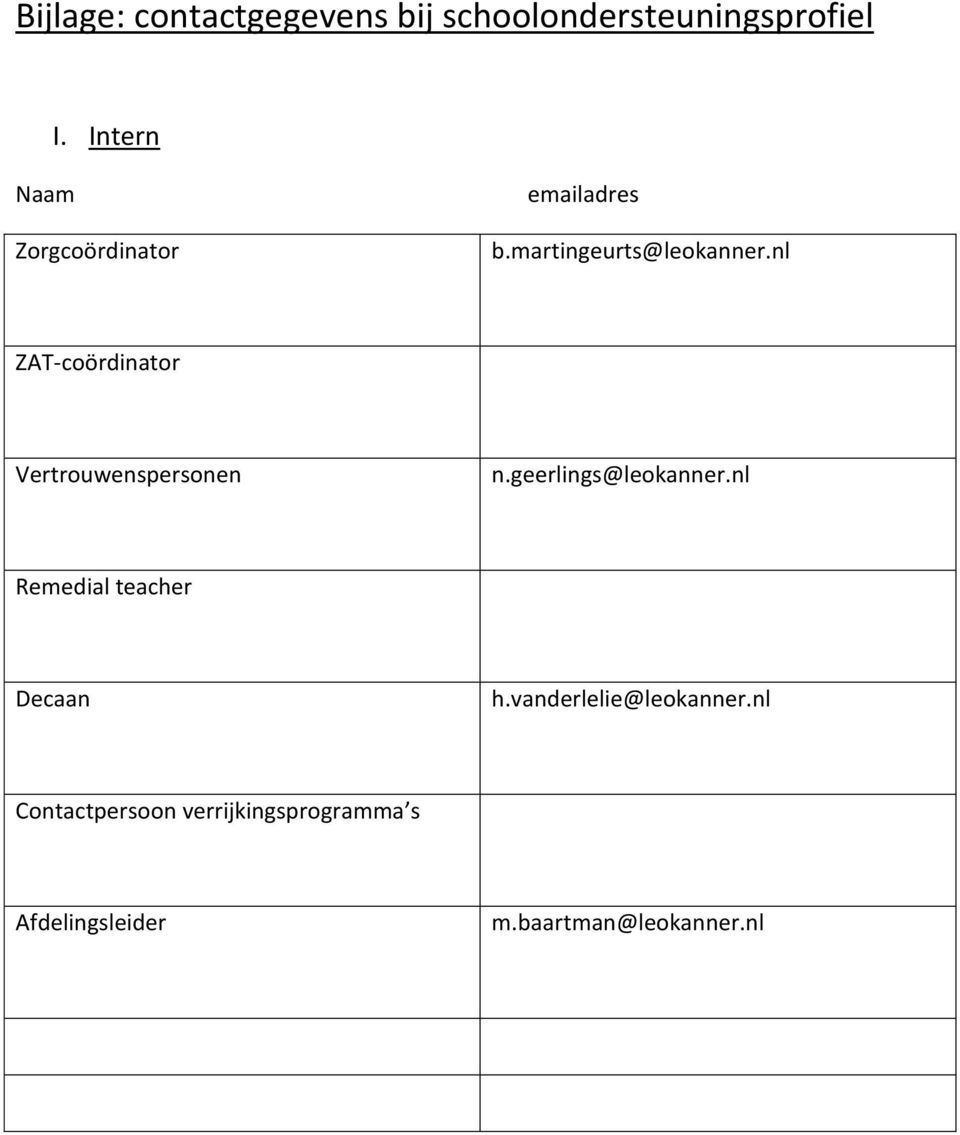 nl ZAT-coördinator Vertrouwenspersonen n.geerlings@leokanner.