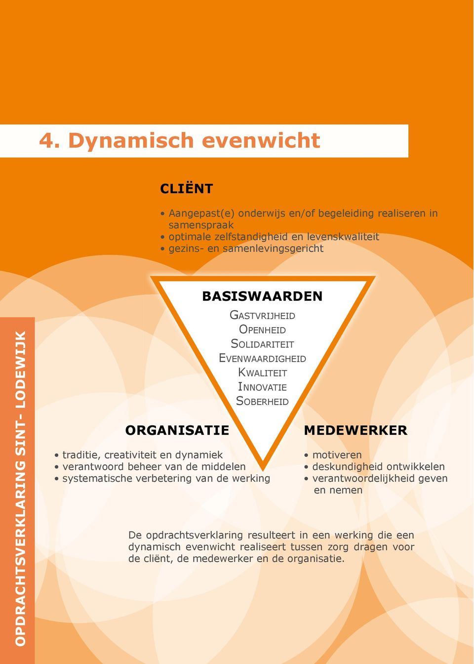 traditie, creativiteit en dynamiek verantwoord beheer van de middelen systematische verbetering van de werking MEDEWERKER motiveren deskundigheid ontwikkelen