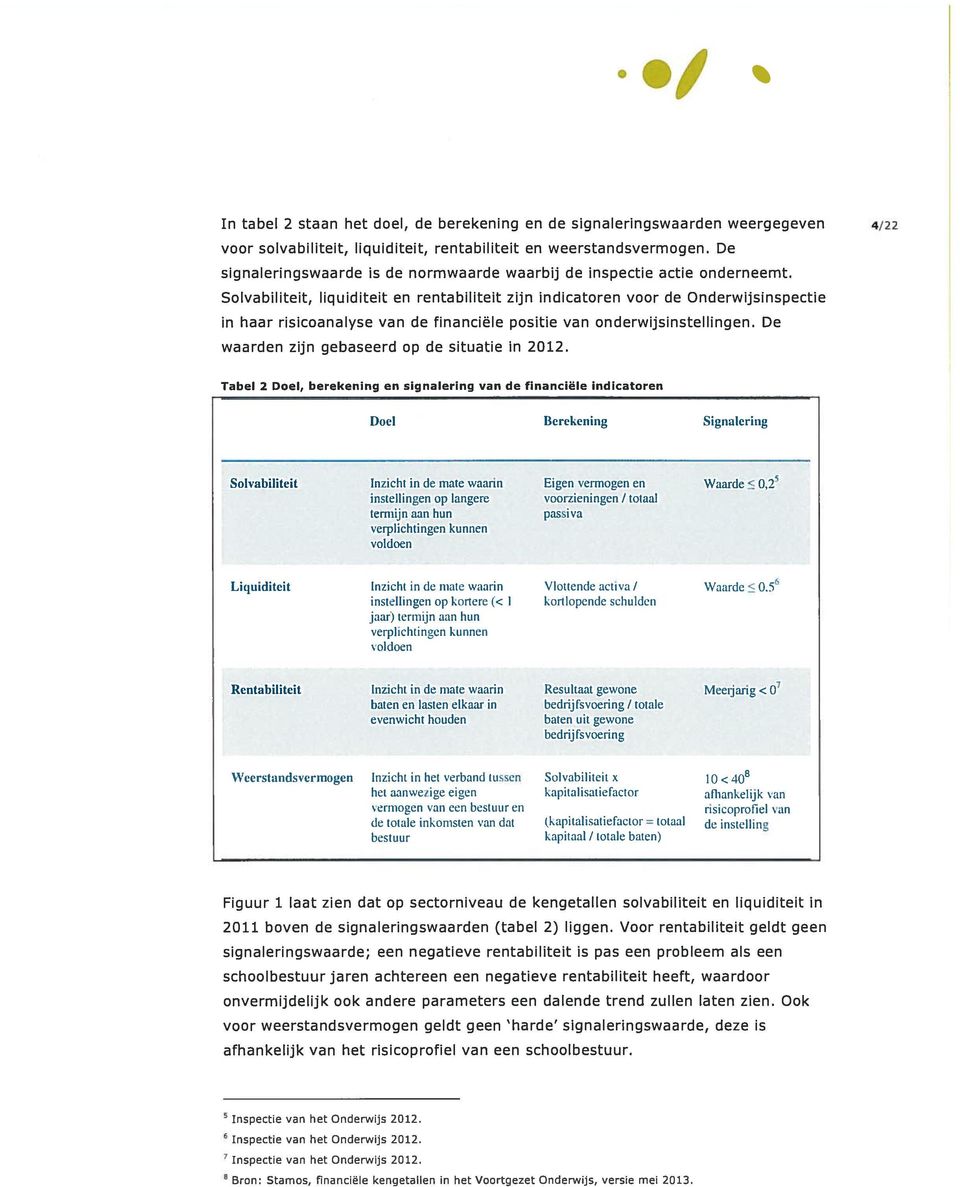 Solvabiliteit, liquiditeit en rentabiliteit zijn indicatoren voor de Onderwijsinspectie in haar risicoanalyse van de financiële positie van onderwijsinstellingen.