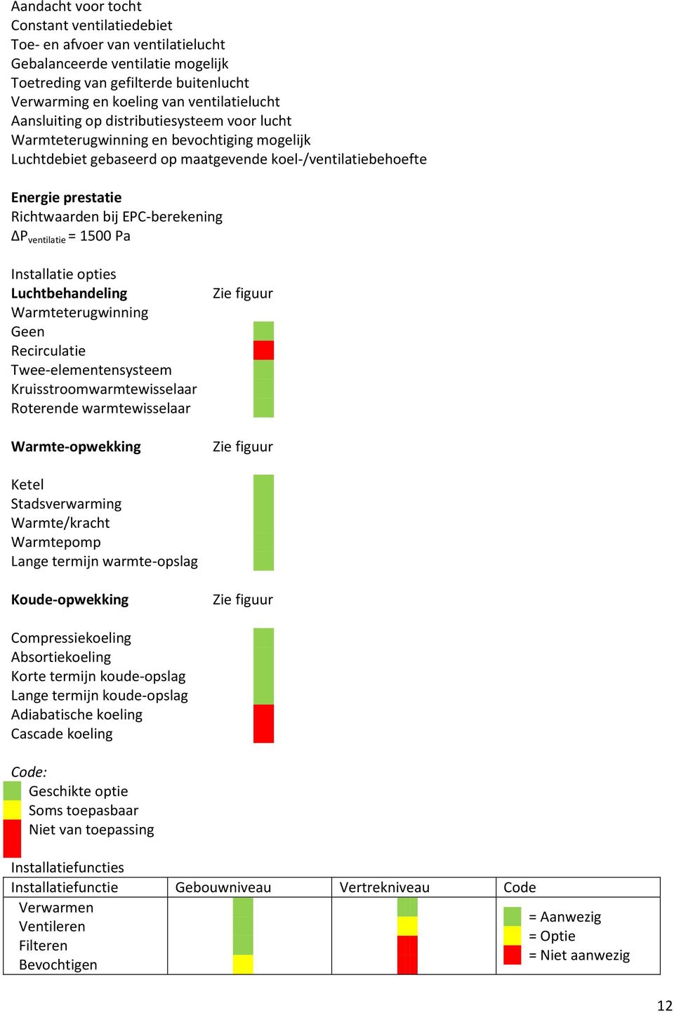 EPC-berekening ΔP ventilatie = 1500 Pa Installatie opties Luchtbehandeling Warmteterugwinning Geen Recirculatie Twee-elementensysteem Kruisstroomwarmtewisselaar Roterende warmtewisselaar