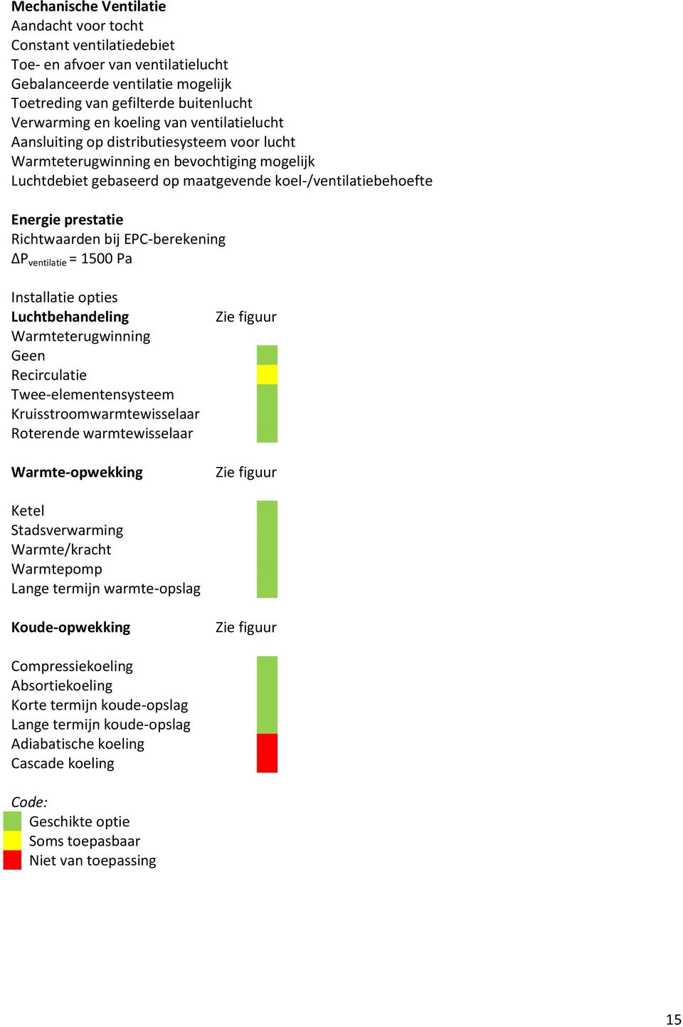 Richtwaarden bij EPC-berekening ΔP ventilatie = 1500 Pa Installatie opties Luchtbehandeling Warmteterugwinning Geen Recirculatie Twee-elementensysteem Kruisstroomwarmtewisselaar Roterende