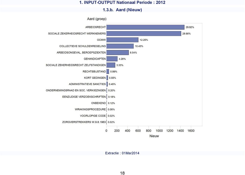 Periode : 2012