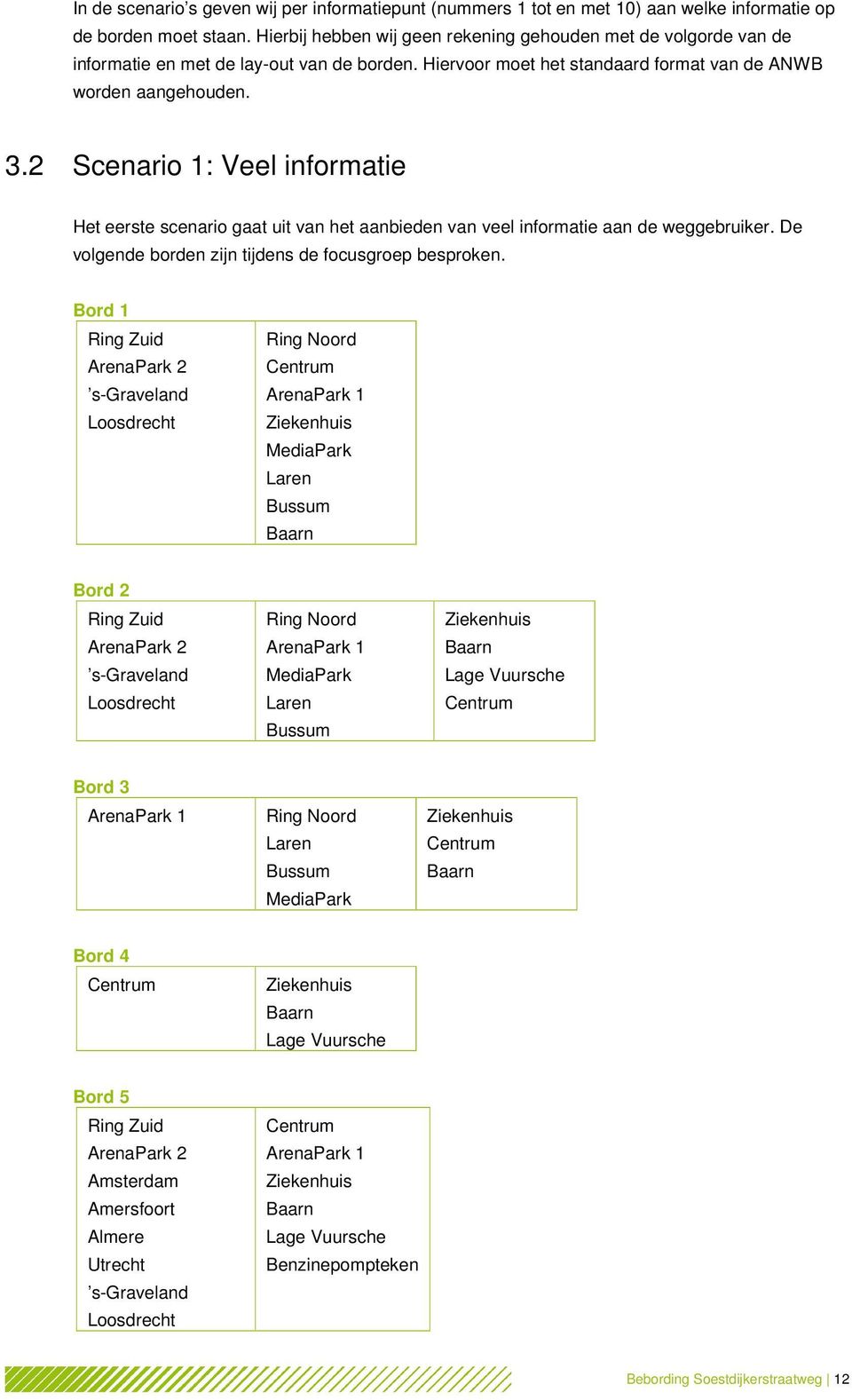 2 Scenario 1: Veel informatie Het eerste scenario gaat uit van het aanbieden van veel informatie aan de weggebruiker. De volgende borden zijn tijdens de focusgroep besproken.