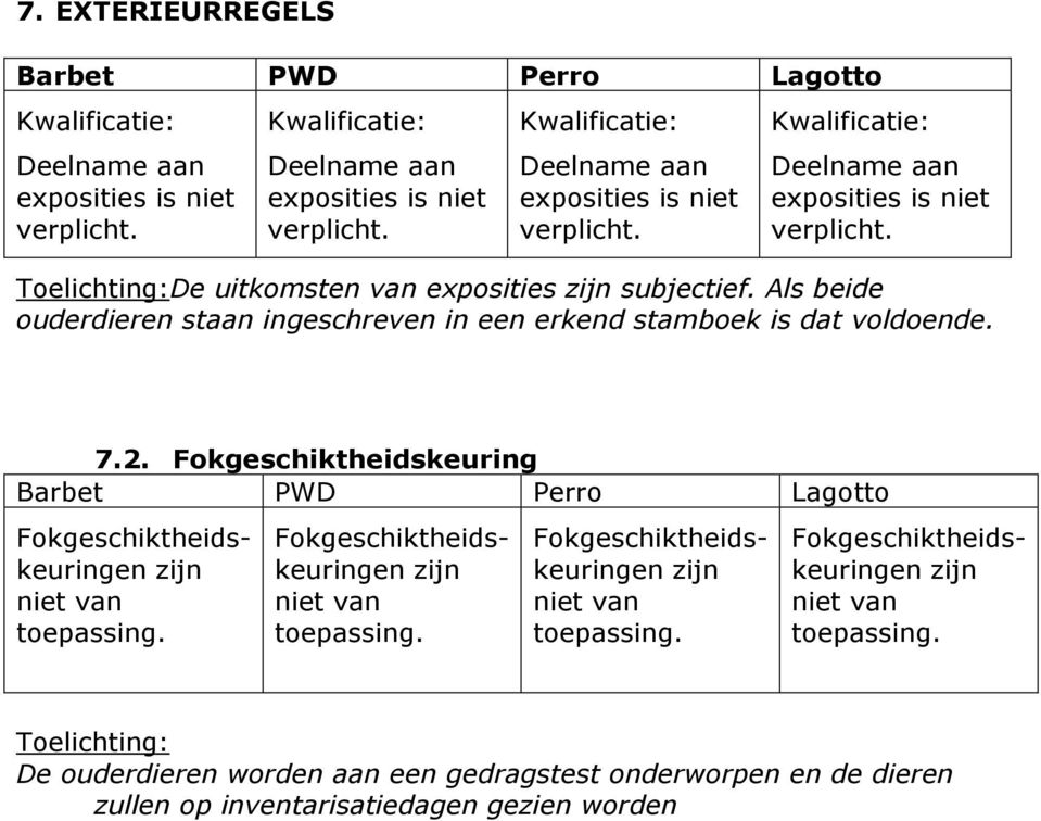 Fokgeschiktheidskeuringen zijn niet van toepassing. Fokgeschiktheidskeuringen zijn niet van toepassing.