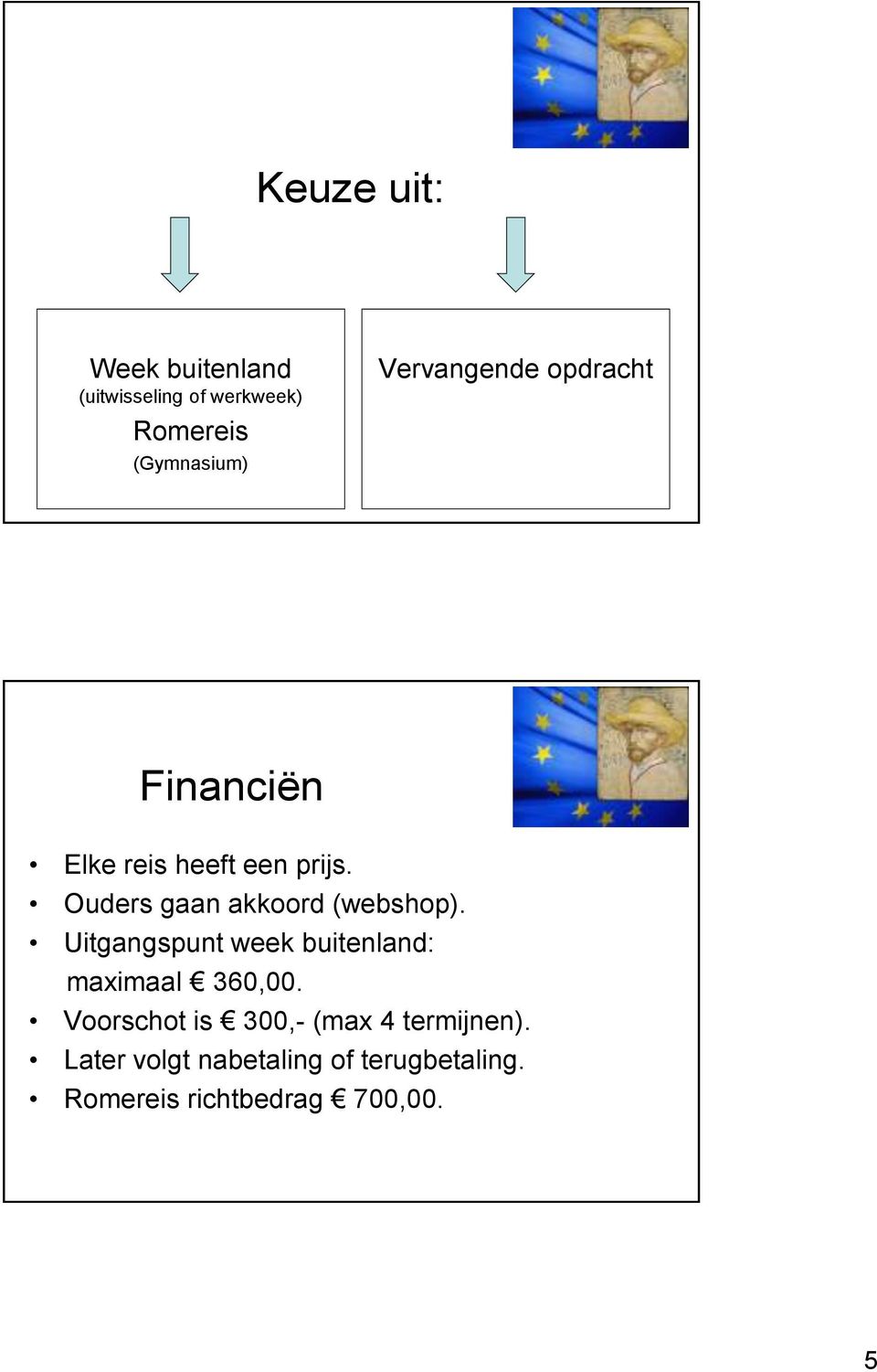 Ouders gaan akkoord (webshop). Uitgangspunt week buitenland: maximaal 360,00.