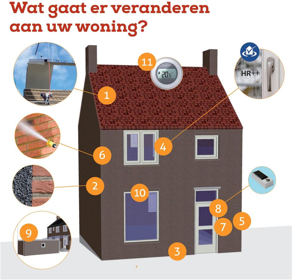 uw woning?