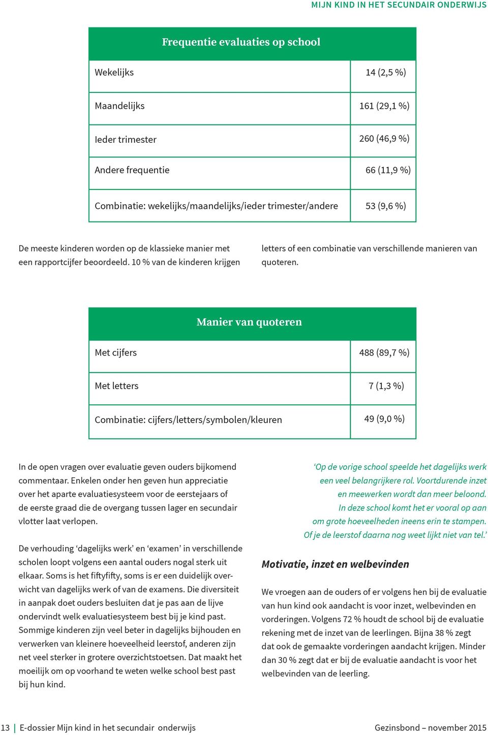 Manier van quoteren Met cijfers 488 (89,7 %) Met letters 7 (1,3 %) Combinatie: cijfers/letters/symbolen/kleuren 49 (9,0 %) In de open vragen over evaluatie geven ouders bijkomend commentaar.